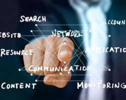 mise en place objectifs commerciaux